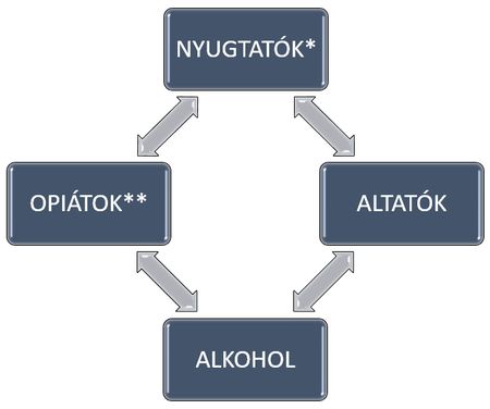 Alkohol-gyógyszer kölcsönhatások