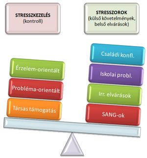Gyermekkori migrén pszichés okai - ábra